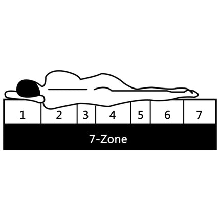Matelas 7 Zones Mousse Pu 16 Cm H2 H3
